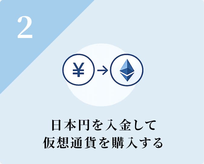 日本円を入金して仮想通貨を購入する